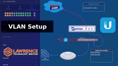 Your networks need bridging on the pfSense machine to enable to see each other. . Pfsense allow vlan to vlan
